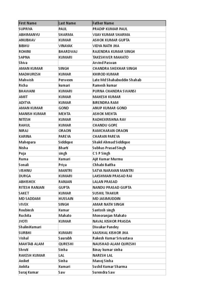 List | PDF