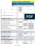 (Student) Modules Offering in AY2019-2020