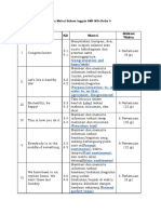 Peta Materi Bahasa Inggris SMP MTs Kelas 9