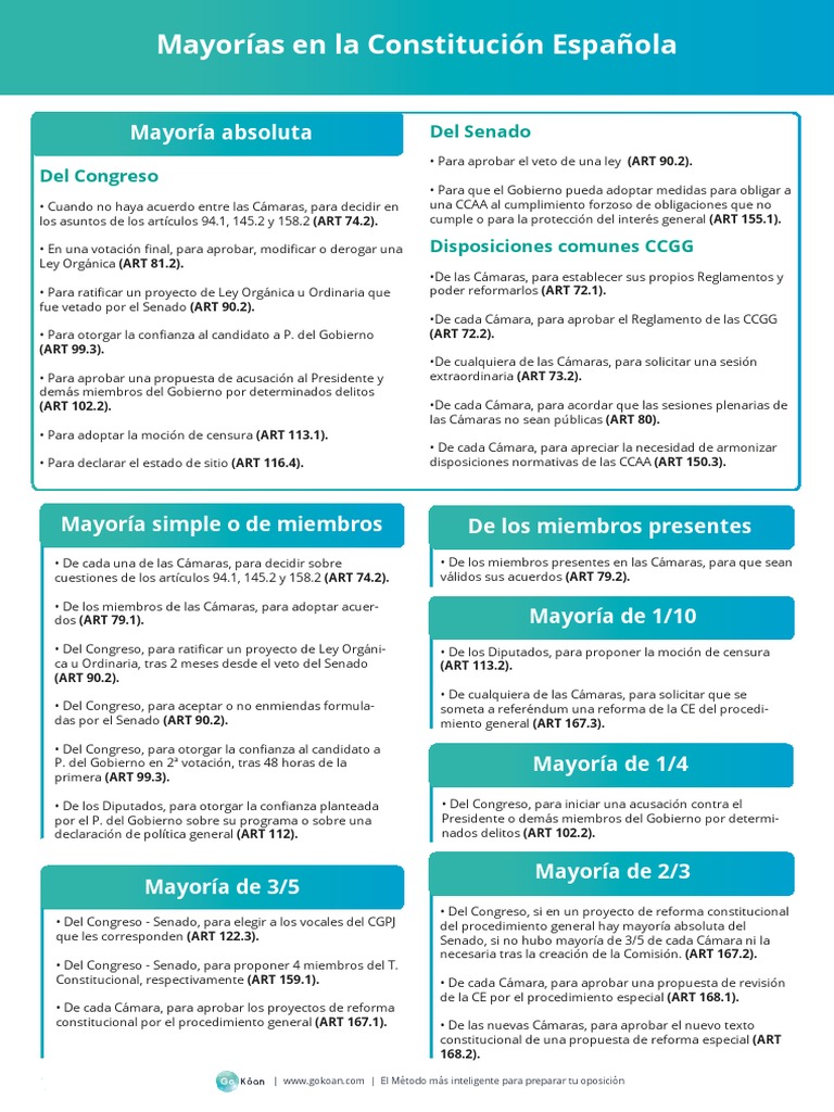 Tipos de Mayorías en la Constitución Española | PDF