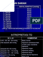 Interpretasi Tekanan Darah Pada Anak