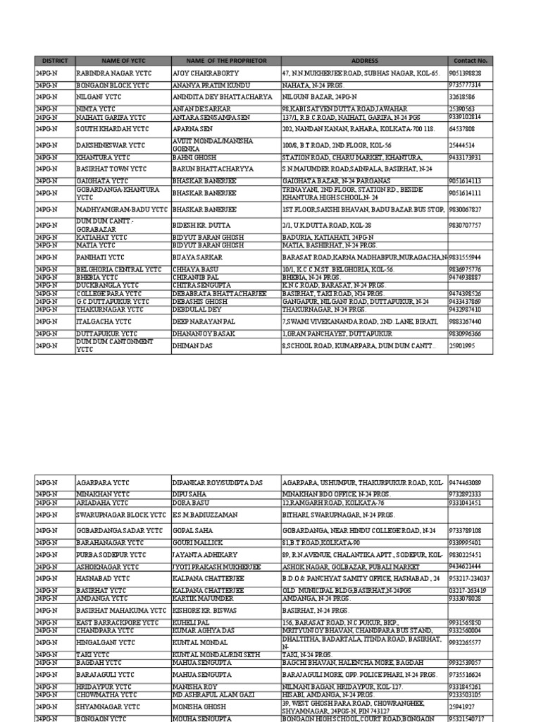 Youth Computer Training Centers List | PDF