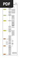 Sequence of Activities-Finishing - Aluminium Formwork