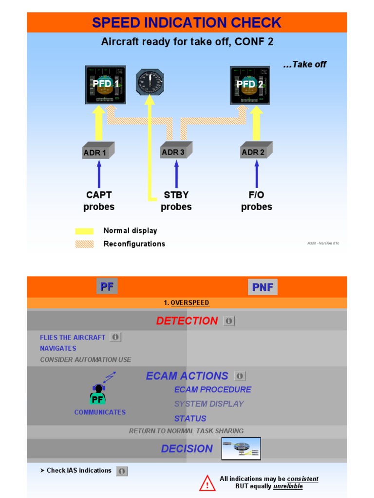 A320-Unreliable Speed Indication PDF | PDF