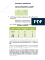 Dosis de Antibioticos