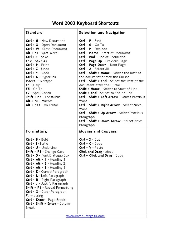 Word 2003 Keyboard Shortcuts | PDF