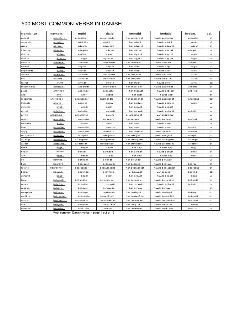 Danish Verb List | PDF