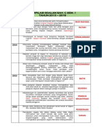 Kompilasi Soalan P1