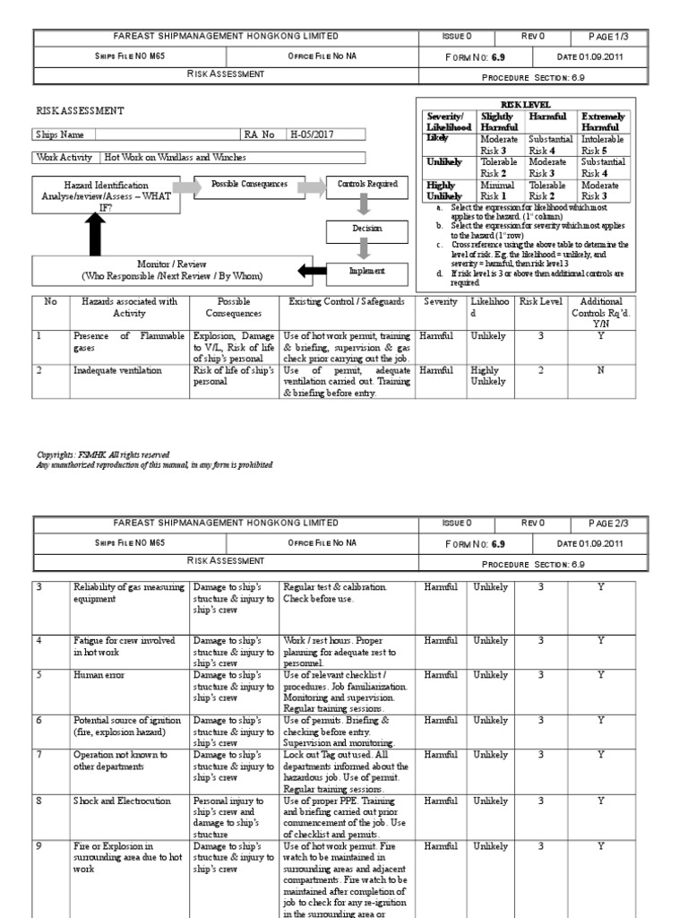 Hot Work Risk Assessment Procedure | PDF