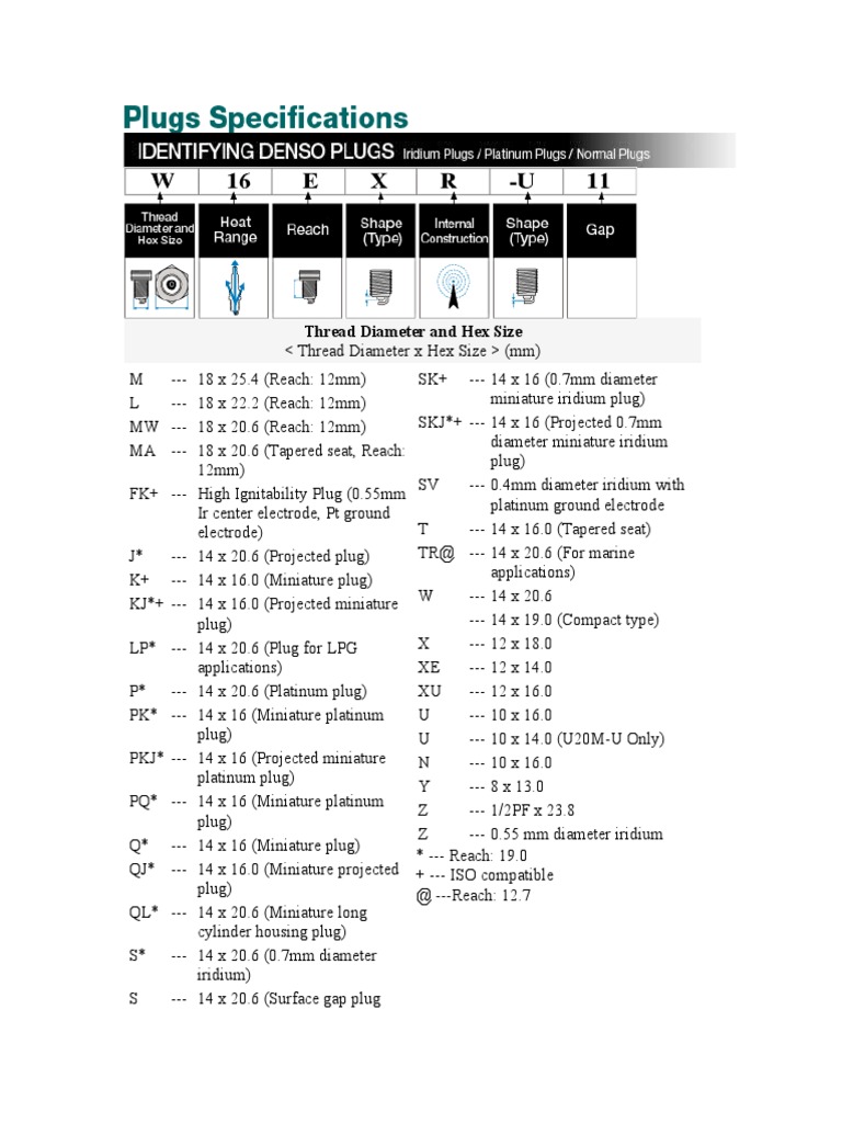 Spec Denso Busi | PDF | Electricity | Platinum