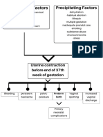 Pathophysiology of Preterm Labor