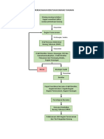 Alur Perencanaan Kebutuhan Barang Tahunan