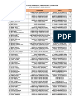 Region 6 CSE-PPT March 15 2020 SubProfessionals PDF