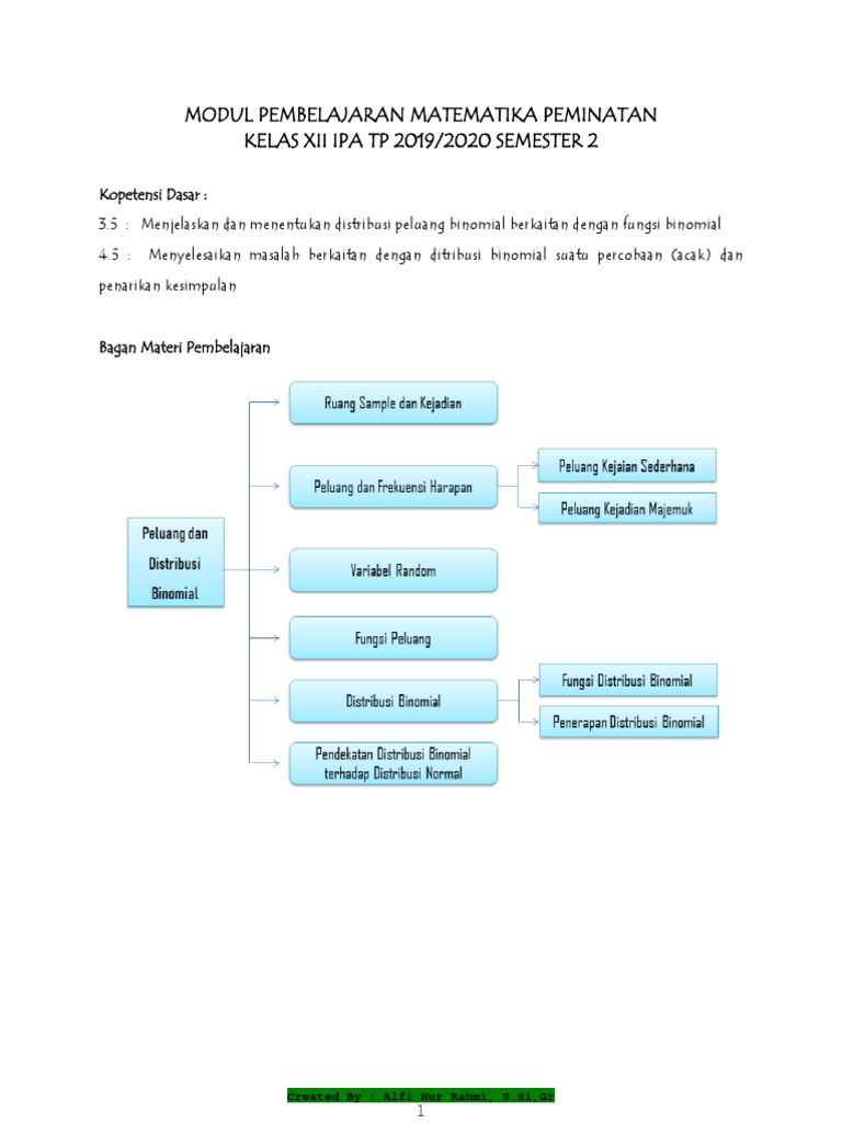 Modul Pembelajaran Matematika Peminatan Pdf