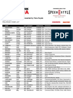 Crankworx Rotorua Speed Style Rider List 2020