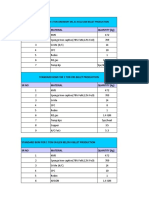 SR No Material Quantity (KG) : Standard Bom For 1 Ton Ordinary MS, Fe 415, Fe500 Billet Production