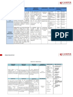 Modelo de Matriz de Operacionalizacion PDF