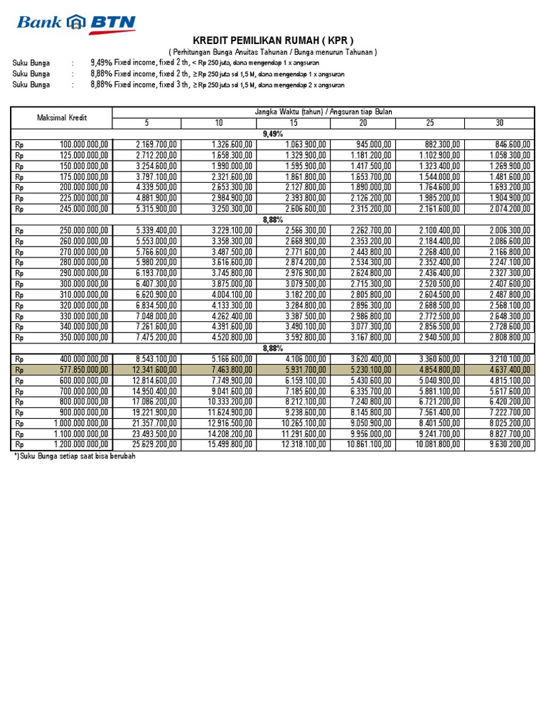 Simulasi KPR BTN 2019 PDF