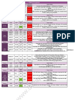 BenQ Projector Comparison Table