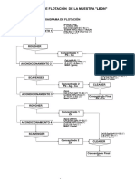 diagrama de pruebas.pdf