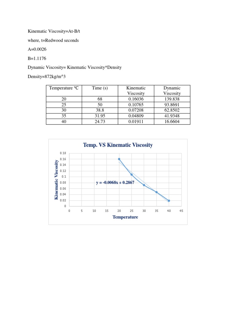 Redwood Readings and Graph PDF