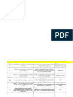 Tablero de Indicadores Ii