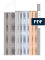 CAP Curve - Test Data