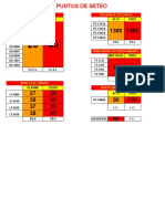 Sensores de gas y puntos de seteo para monitoreo industrial