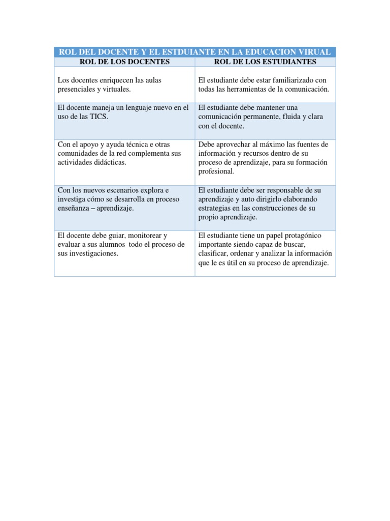 Rol Del Docente y El Estduiante en La Educacion Virual | PDF