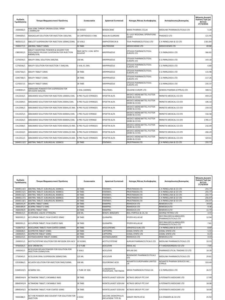 Ενιαίος Τιμοκατάλογος 27 - 04 - 2016 Web GR | PDF | Drugs.
