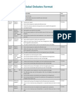 Global Debates Format