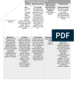 Clasificación y Tipos de Hoteles