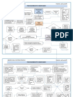 Diagrama de Flujo Juicio Ordinario