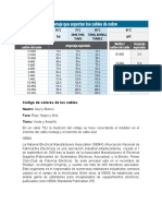 Informacion Adicional de Los Cables