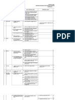 Form - Akreditasi PIS-PK