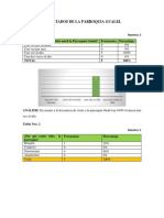 Resultados de Gualel