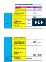 Laporan Intervensi Bidang Kemanusiaan