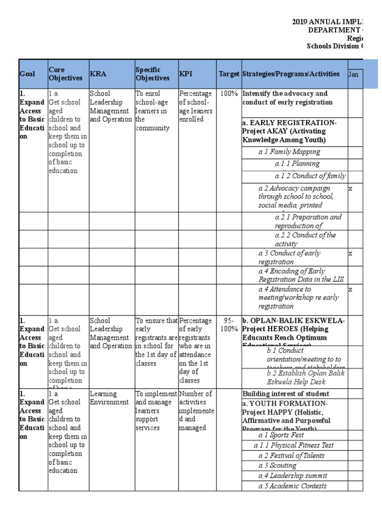 DepEd Performance Indicators Plan 2019 | PDF | Performance Indicator ...