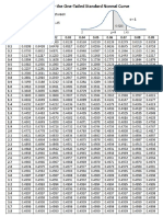 zTable