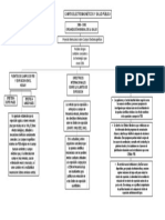 Mapa Conceptual (Cme) y Salud Publica