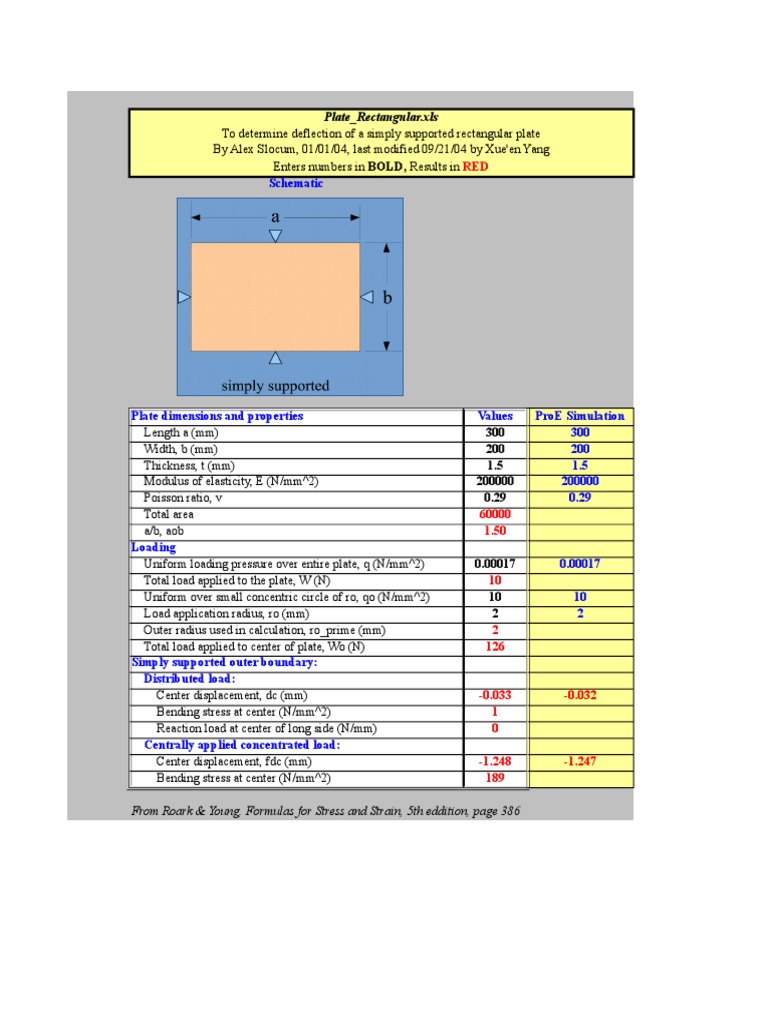 Plate Rectangular | PDF | Bending | Young's Modulus