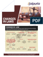 Changes in Laws PDF
