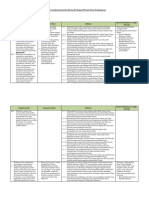 4.1. Analisis Keterkaitan KI dan KD dengan IPK dan Materi Pembelajaran 1