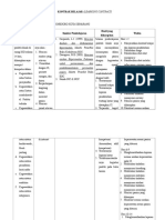 Kontrak Belajar Igd