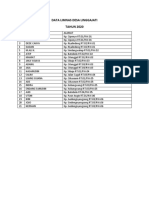 Data Limnas Desa Linggajati