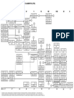 Estructura académica Ingeniería de Alimentos Reforma.pdf