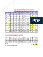 Costos Actuales Del Acero