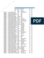 Dashboard EFM Ifthikar