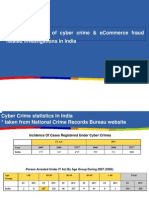 Cyber Crime Examples