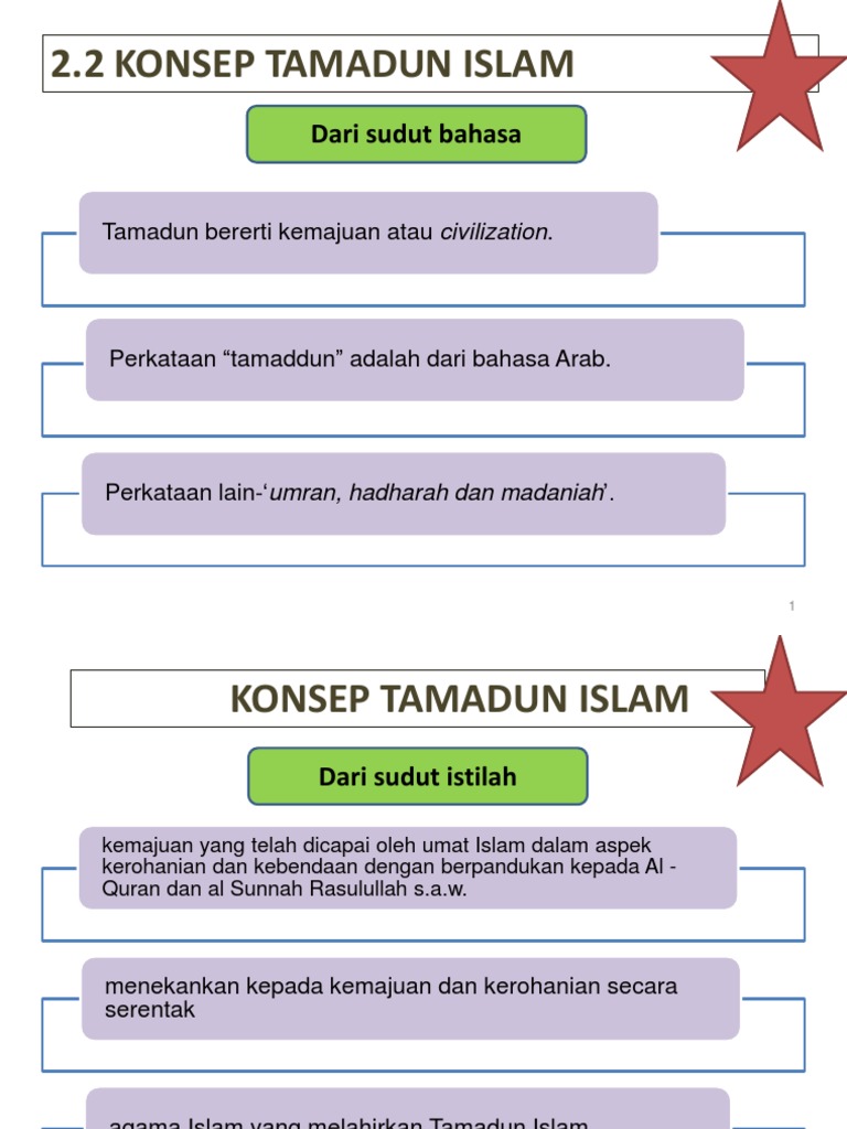Bab 2 Tamadun Islam Pdf